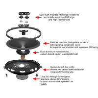 RETROSOUND R-65N luidspreker 6,5", 165 mm (per stuk), neodymium