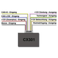 CAN BUS-interface (digitaal naar analoog/ISO naar ISO)...