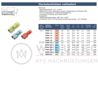 6.3mm flat connectors, fully insulated, 1.5-2.5mm²,...