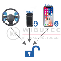 AMPIRE CAN-Bus immobilizer CAN-FIREWALL for Mercedes-Benz...