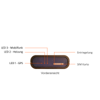 GSM afstandsbediening voor VW Caddy standkachel en T90 / T91 afstandsbediening af fabriek (Plug & Play uitbreidingsset)