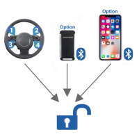 AMPIRE CAN-bus startonderbreker CAN-FIREWALL voor Audi Q5 FY