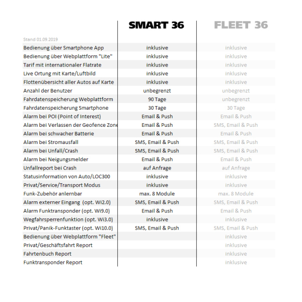 SMART - 36 months flat rate