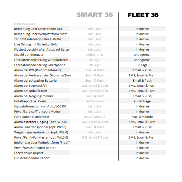 FLEET - 36 months flat rate